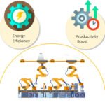 Why Smart Manufacturing Matters in Agrochemicals